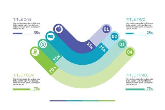 Four Angles Percentage Chart for Business D Explained