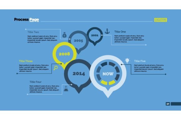 The Five Time Pointers Process Chart: A Business Tool for Visual Clarity